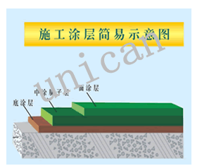 施工涂層簡(jiǎn)易示意圖